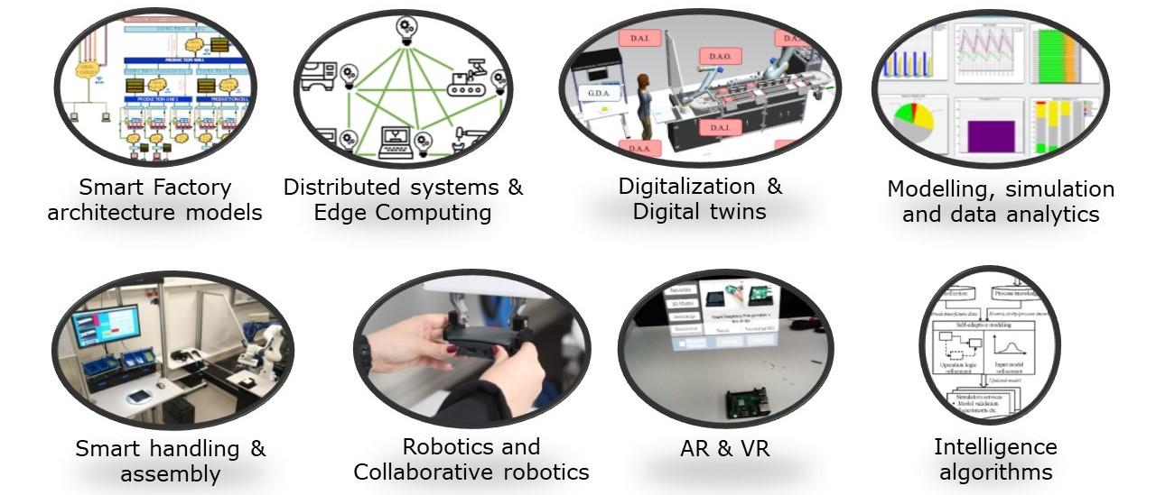 Focuse areas Smart factories